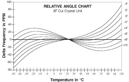 石英Crystal工作原理是怎樣的,這么久還真沒仔細探討過